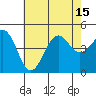 Santa Barbara tide chart for Tuesday, July 15, 2025