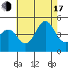 Santa Barbara tide chart for Thursday, July 17, 2025