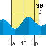 Santa Barbara tide chart for Wednesday, July 30, 2025