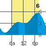 Santa Barbara tide chart for Sunday, July 6, 2025