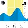 Santa Barbara tide chart for Friday, August 15, 2025