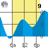 Santa Barbara tide chart for Saturday, August 9, 2025