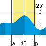 Santa Barbara tide chart for Saturday, September 27, 2025