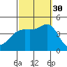 Santa Barbara tide chart for Tuesday, September 30, 2025
