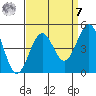 Santa Barbara tide chart for Sunday, September 7, 2025