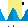 Santa Barbara tide chart for Tuesday, September 9, 2025