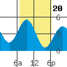Santa Barbara tide chart for Monday, October 20, 2025