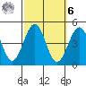 Santa Barbara tide chart for Monday, October 6, 2025