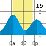 Santa Barbara tide chart for Saturday, November 15, 2025