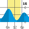 Santa Barbara tide chart for Sunday, November 16, 2025