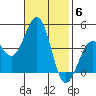 Santa Barbara tide chart for Thursday, November 6, 2025