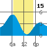 Santa Barbara tide chart for Monday, December 15, 2025