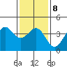 Santa Barbara tide chart for Thursday, January 8, 2026
