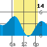 Santa Barbara tide chart for Saturday, March 14, 2026