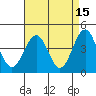 Santa Barbara tide chart for Wednesday, April 15, 2026