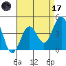 Santa Barbara tide chart for Friday, April 17, 2026