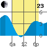 Santa Barbara tide chart for Thursday, April 23, 2026