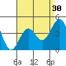 Santa Barbara tide chart for Thursday, April 30, 2026