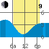 Santa Barbara tide chart for Thursday, April 9, 2026