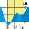 Santa Barbara tide chart for Tuesday, May 19, 2026