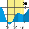 Santa Barbara tide chart for Wednesday, May 20, 2026
