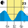 Santa Barbara tide chart for Saturday, May 23, 2026