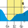 Santa Barbara tide chart for Wednesday, May 6, 2026