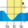 Santa Barbara tide chart for Friday, May 8, 2026