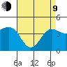 Santa Barbara tide chart for Saturday, May 9, 2026