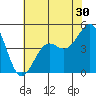 Santa Barbara tide chart for Tuesday, June 30, 2026