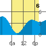 Santa Barbara tide chart for Saturday, June 6, 2026