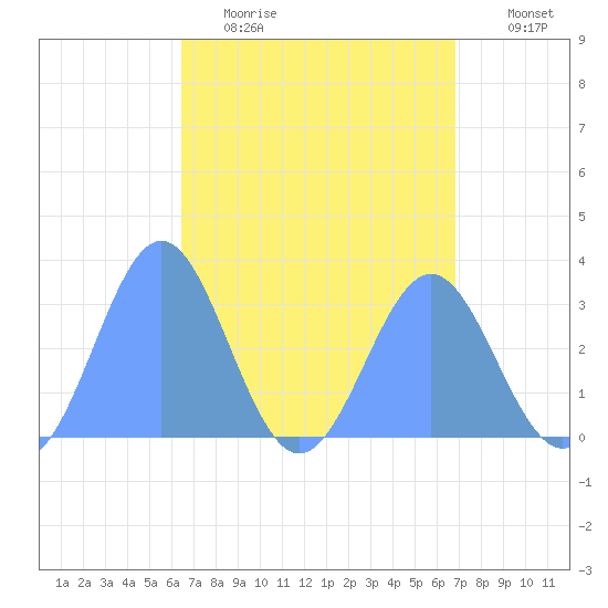 Ailuk Atoll tide chart for Thursday, April 15, 2021