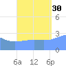 Ailuk Atoll tide chart for Thursday, September 30, 2021
