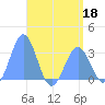 Ailuk Atoll tide chart for Wednesday, May 18, 2022