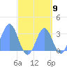 Ailuk Atoll tide chart for Friday, September 9, 2022