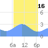 Ailuk Atoll tide chart for Thursday, March 16, 2023