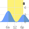 Ailuk Atoll tide chart for Thursday, June 8, 2023