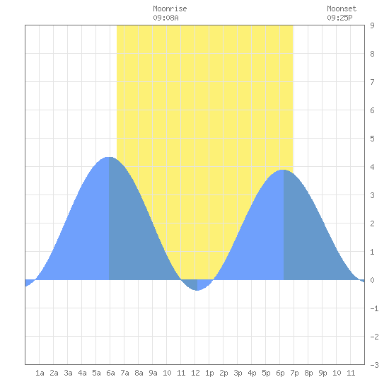 Ailuk Atoll tide chart for Sunday, August 20, 2023