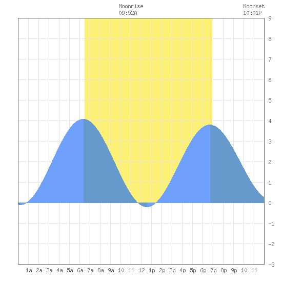 Ailuk Atoll tide chart for Monday, August 21, 2023