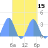 Ailuk Atoll tide chart for Friday, September 15, 2023