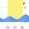 Ailuk Atoll tide chart for Thursday, September 7, 2023