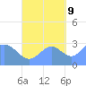 Ailuk Atoll tide chart for Monday, October 9, 2023