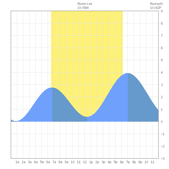 Ailuk Atoll tide chart for Saturday, November 18, 2023