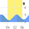 Ailuk Atoll tide chart for Wednesday, November 8, 2023