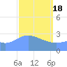 Ailuk Atoll tide chart for Monday, March 18, 2024