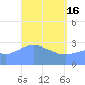 Ailuk Atoll tide chart for Tuesday, April 16, 2024