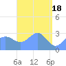 Ailuk Atoll tide chart for Thursday, April 18, 2024