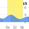 Ailuk Atoll tide chart for Wednesday, May 15, 2024