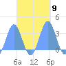 Ailuk Atoll tide chart for Thursday, October 9, 2025
