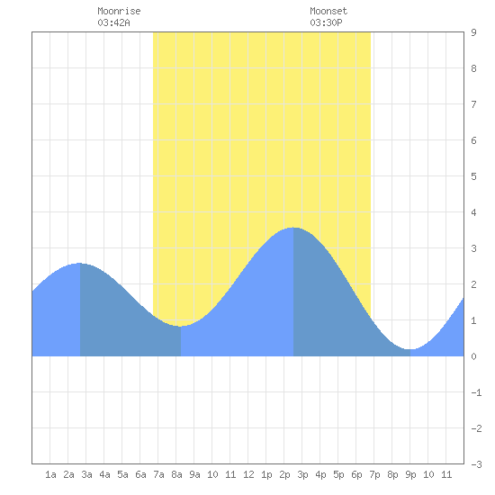 Ailuk Atoll tide chart for Sunday, March 15, 2026